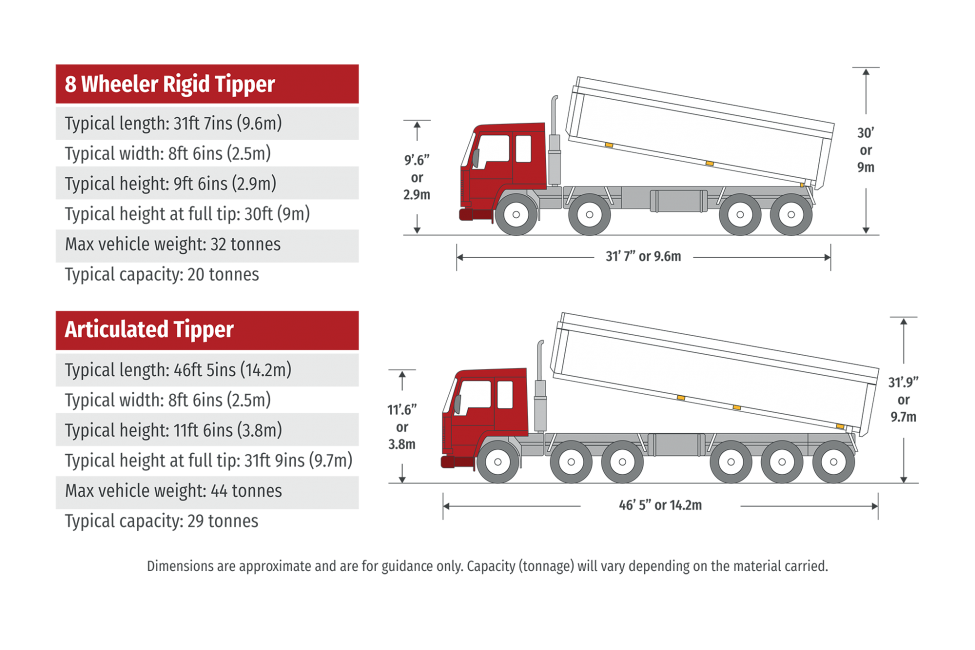 8 wheeler rigid tipper dimensions